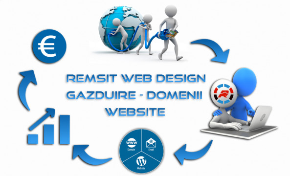 Web Design Timisoara - Creare site de prezentare - promovare site